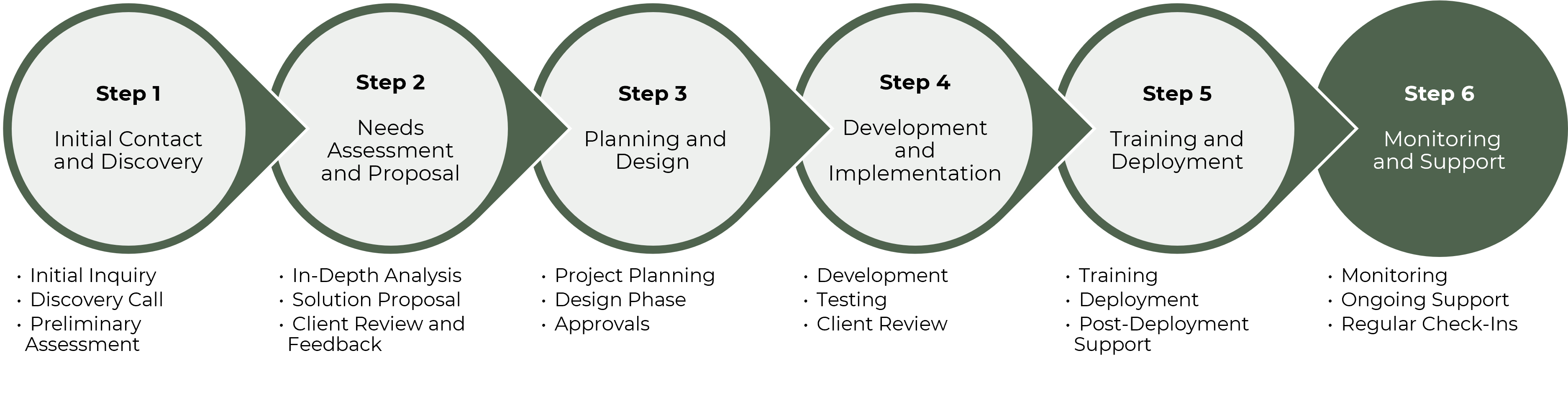 Consultation_Process_EN_M