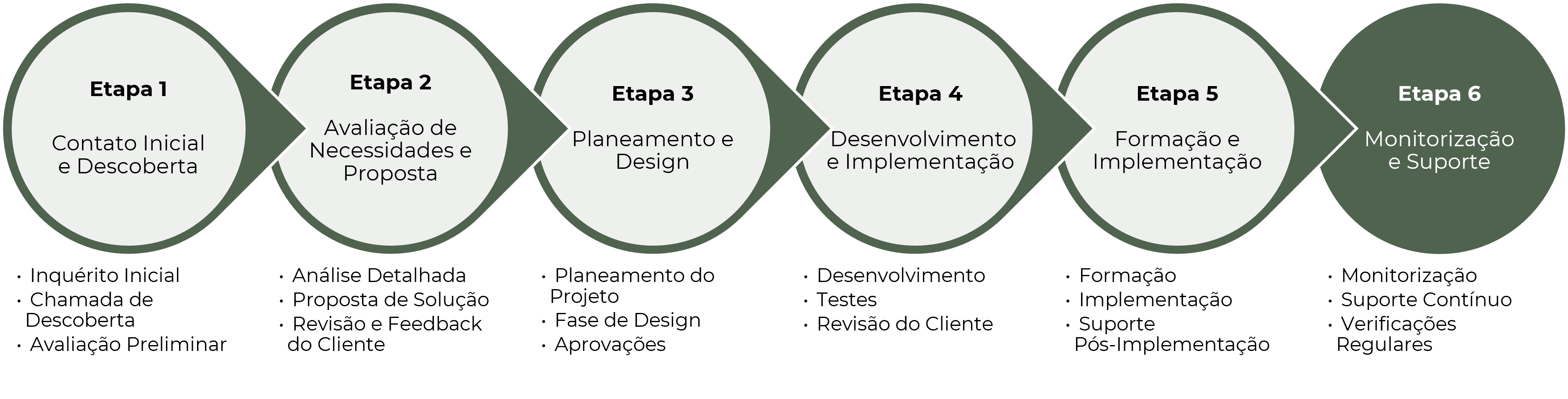 Consultation_Process_PT_M