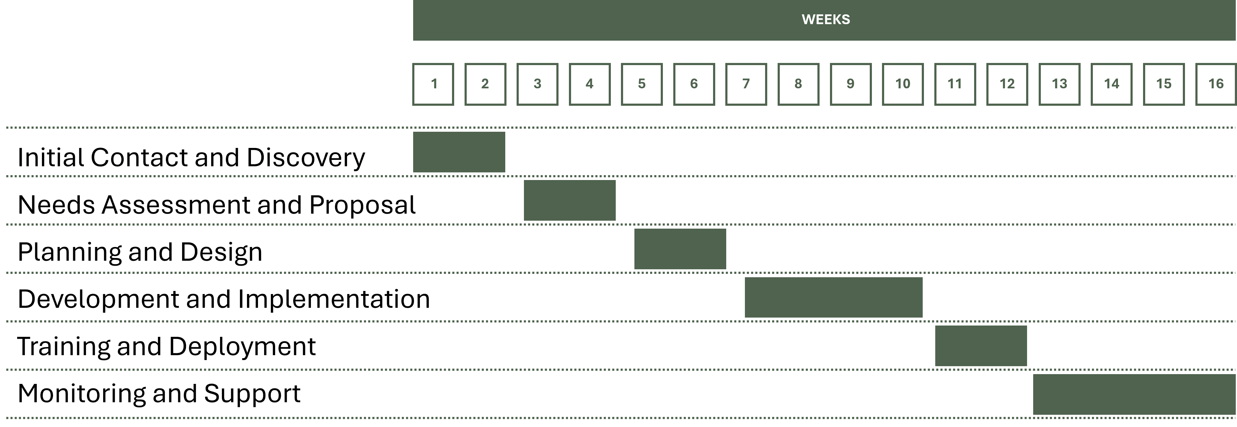 Project_Timeline_EN